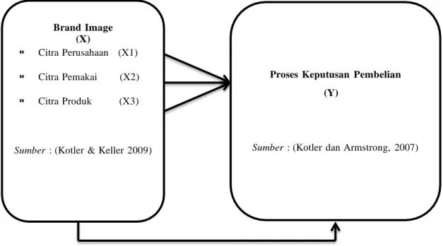 Gambar  3.1  Kerangka  Pemikiran 