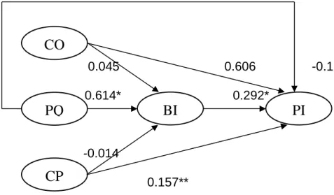 Gambar 2 Analisis Jalur 