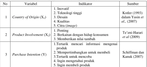Tabel 2. Identifikasi Variabel 