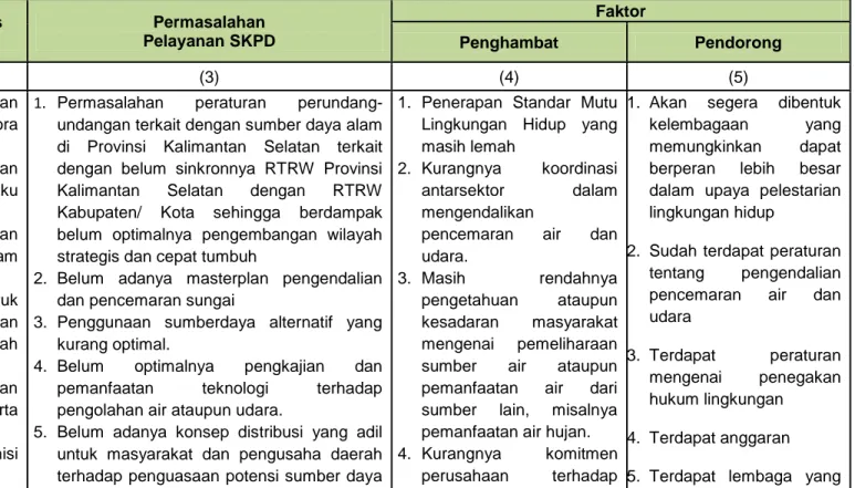 Tabel 7. Telaahan Rencana Tata Ruang Wilayah terkait Fungsi dan Tugas Perangkat Daerah 
