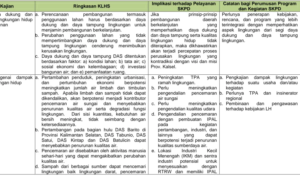 Tabel 8. Hasil Analisis terhadap Dokumen KLHS Provinsi Kalsel 