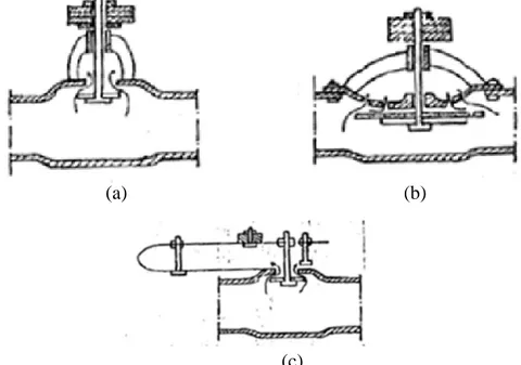 Gambar  2.7 Contoh desain katup limbah. (a) katup kerdam sederhana; (b) katup  karet lentur; (c) katup kerdam berpegas