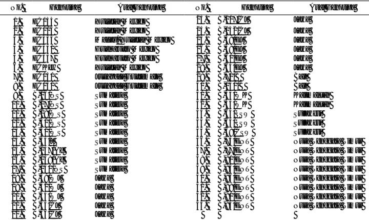 Tabel 1.  Genotipa-genotipa yang digunakan 