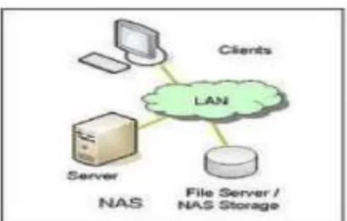 Gambar 1. Network attached storage in LAN  2.2  Sistem Penyimpanan Di Cloud 