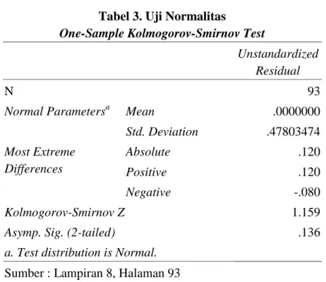 Tabel 3. Uji Normalitas 
