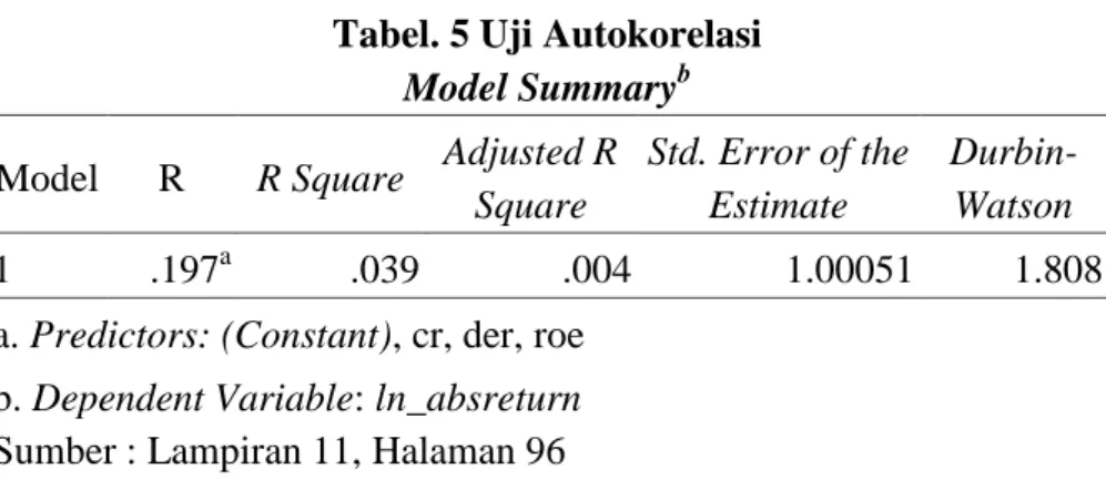 Tabel 6. Tabel Durbin-watson d Statistic : 