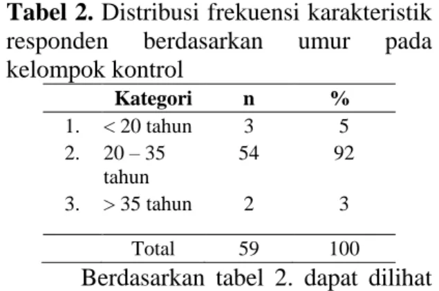 Tabel 2. Distribusi frekuensi karakteristik  responden  berdasarkan  umur  pada  kelompok kontrol     Kategori  n  %  1