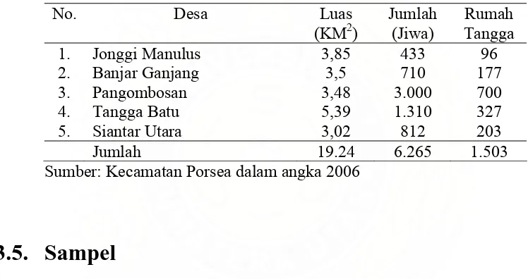 Tabel 3.1. Jumlah Penduduk, Rumah Tangga di Desa sekitar PT. Toba Pulp Lestari 