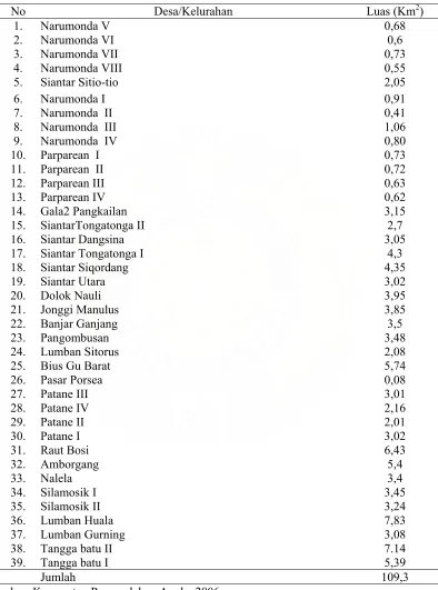 Tabel 4.1.  Luas Daerah Kecamatan Porsea dengan 39 Desa 