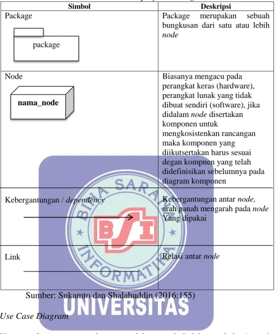 Tabel II.3 Simbol Deployment Diagram 