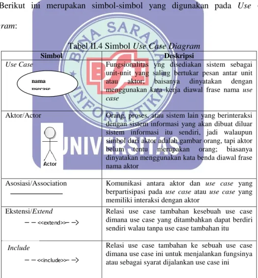 Tabel II.4 Simbol Use Case Diagram 