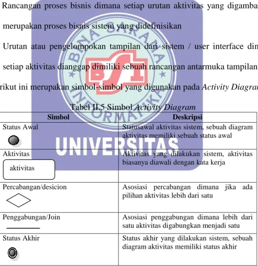 Diagram  aktivitas  juga  banyak  digunakan  untuk  mendefinisikan  hal-hal  berikut: 