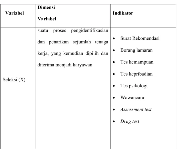 Tabel 1.1  Tabel Operasionalisasi Variabel 