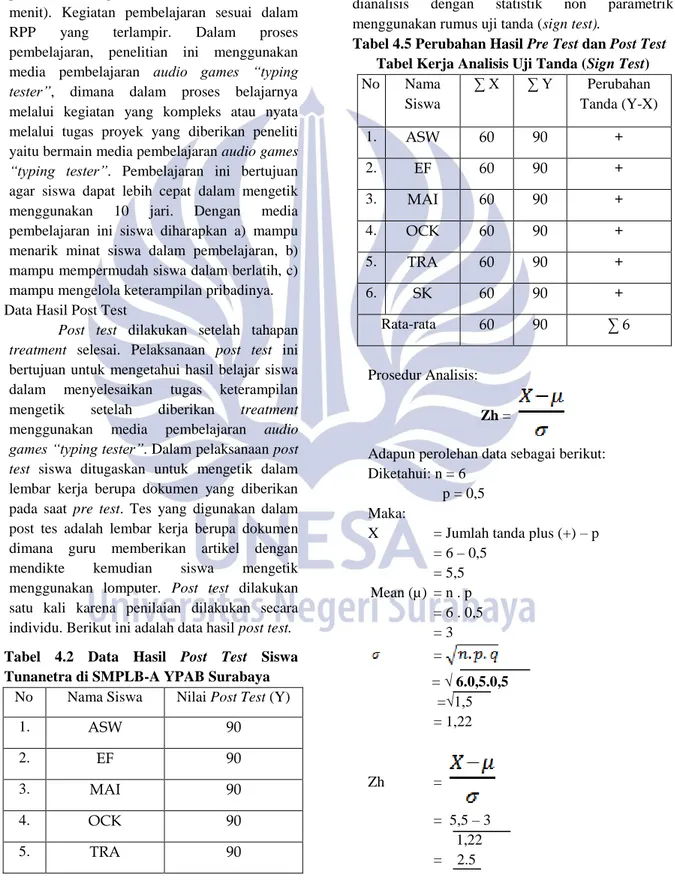 Tabel  4.2  Data  Hasil  Post  Test  Siswa  Tunanetra di SMPLB-A YPAB Surabaya 