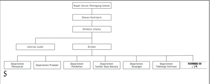 Gambar 2.1 Struktur Organisasi PT.Charoen Pokphand Indonesia Tbk.  