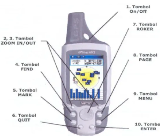Gambar 2 GPS Garmin  Fungsi  –  fungsi  tombol  pada  keypad  Receiver  Garmin  GPS    adalah  sebagai  berikut : 