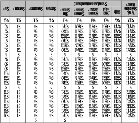 Tabel  2. Penyusunan perlakuan beberapa parameter  pada kacang tanah di            Wonogiri  (lokasi  II)  2007 