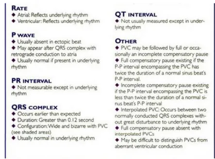 Gambar 8. Interpretasi EKG pada Ventrikel Ekstrasistol Sumber : Kowalak, Jennifer Lynn  27