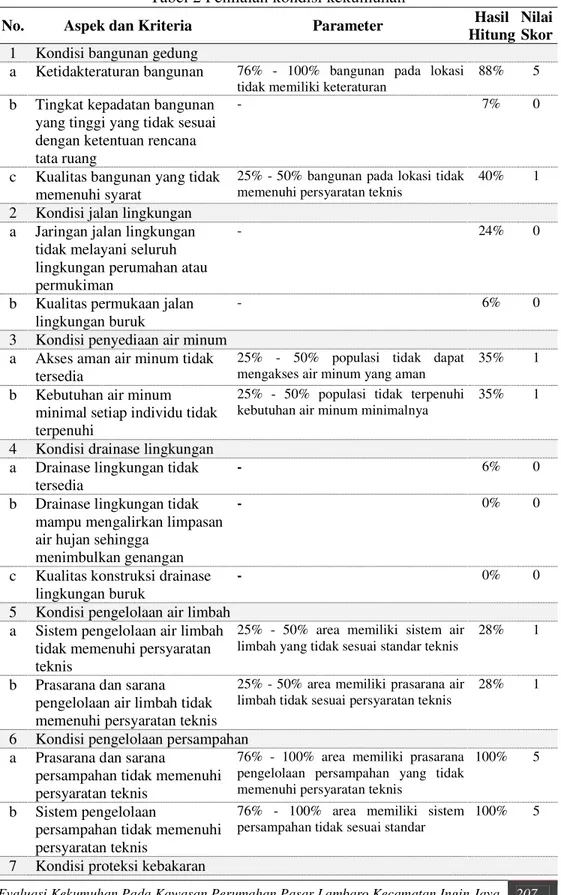 Tabel 2 Penilaian kondisi kekumuhan 