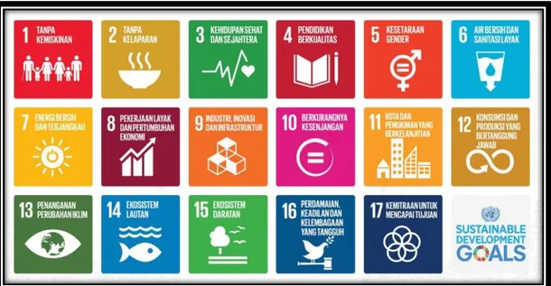 Gambar 1.4 Tujuan SDGs  Sumber: (Sdgs.bappenas.go.id, 2016) 