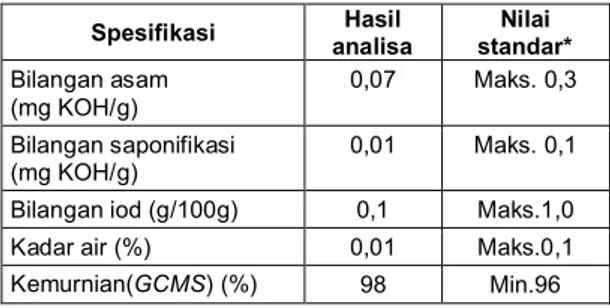 Tabel 2.  Hasil analisis spesifikasi stearil alkohol  Spesifikasi  Hasil  analisa  Nilai  standar*  Bilangan asam  (mg KOH/g)  0,07  Maks