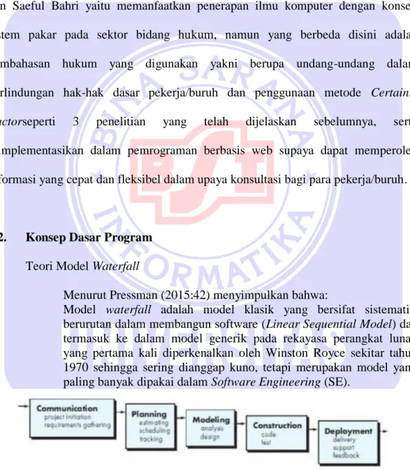 Gambar II.1.  