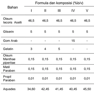 Tabel 1. Rancangan emulsi minyak ikan dengan variasi  konsentrasi  gelatin  tulang  ikan  bandeng  sebagai  emulgator 