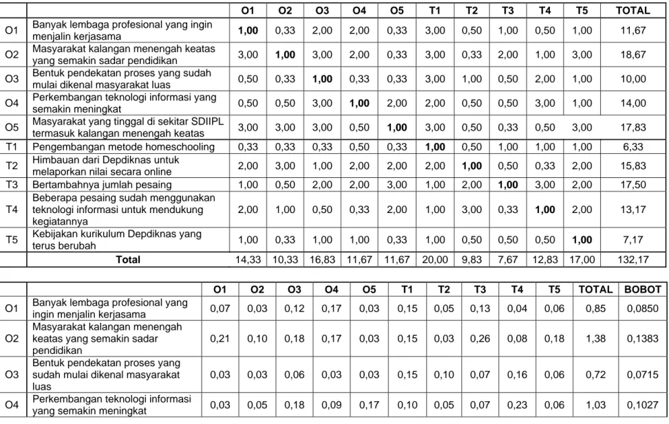 Tabel L4. 6 Penentuan Normalisasi EFE 