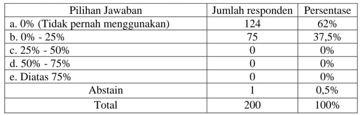 Tabel L5. 8 Perbandingan budget untuk GPRS 