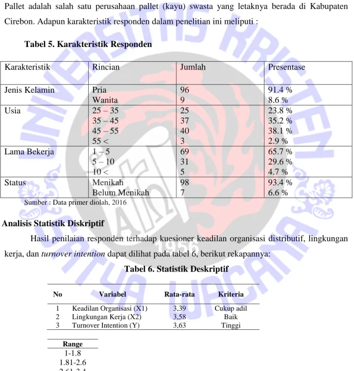 Tabel 5. Karakteristik Responden 