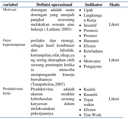 Tabel 1 Operasional Variabel 