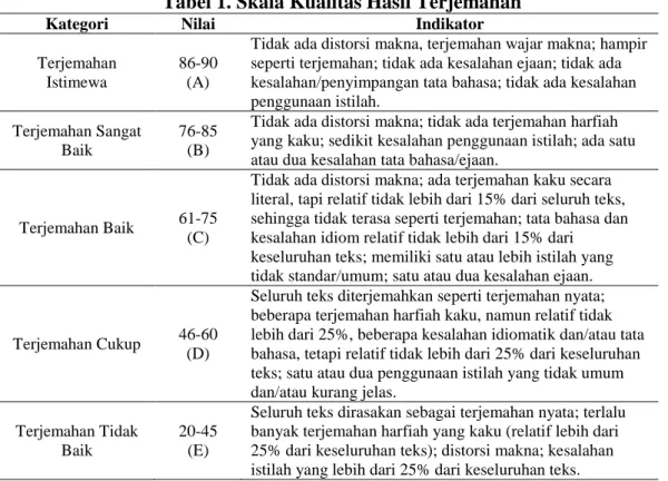 Tabel 1. Skala Kualitas Hasil Terjemahan 