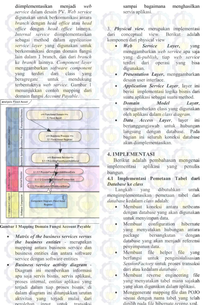 Gambar 1 Mapping Domain Fungsi Account Payable 