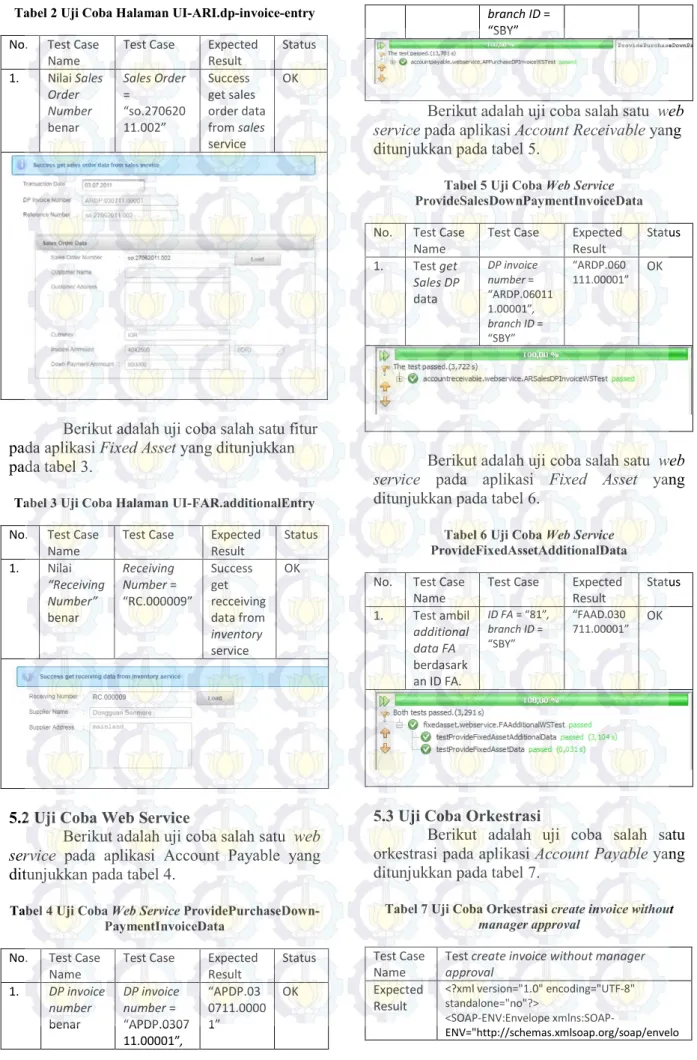 Tabel 2 Uji Coba Halaman UI-ARI.dp-invoice-entry 