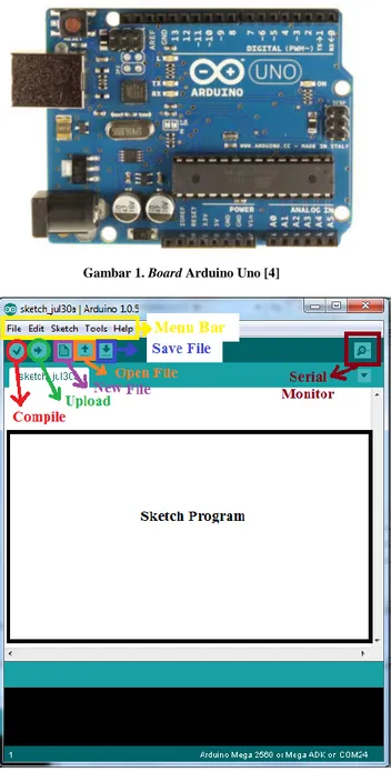 Gambar 1. Board Arduino Uno [4] 