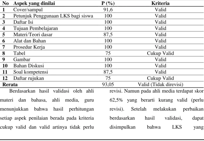 Tabel 3 Hasil Validasi LKS Oleh Guru 
