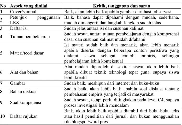 Tabel 4 Kritik, tanggapan, dan saran oleh Ahli Materi dan Bahasa 
