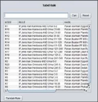 Gambar 11. Tabel rule 