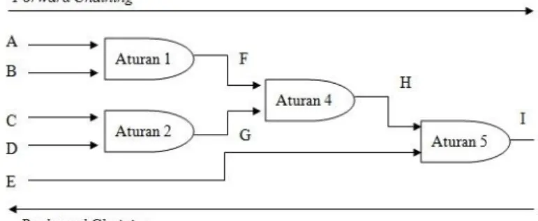 Gambar 1. Struktur sistem pakar 