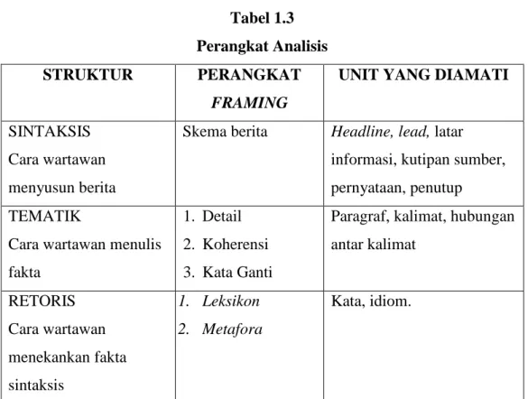 Tabel 1.3  Perangkat Analisis  