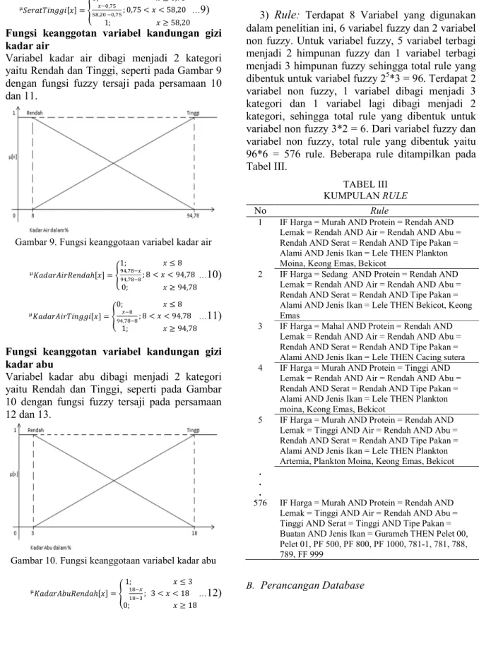 TABEL III  KUMPULAN RULE 