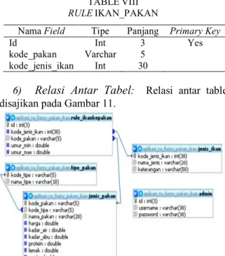 TABEL IV  TABEL ADMIN 