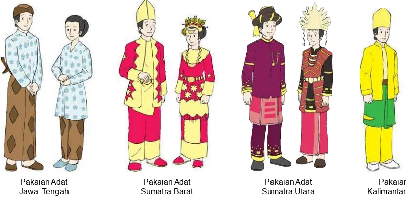 Gambar 4.2 Beberapa pakaian adat dari provinsi di Indonesia