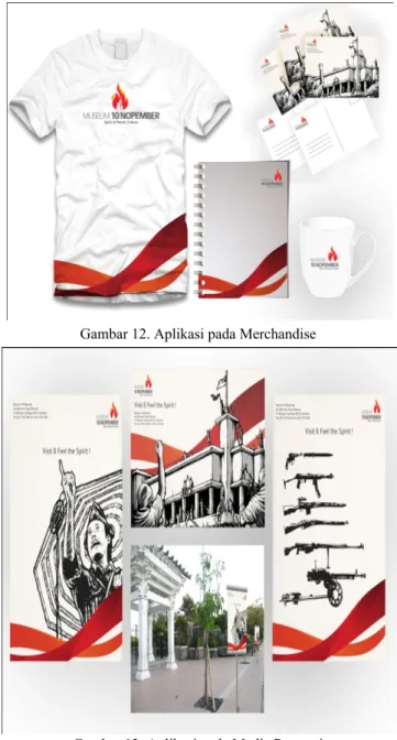 Gambar 9. Proses Visualisasi Supergraphic 