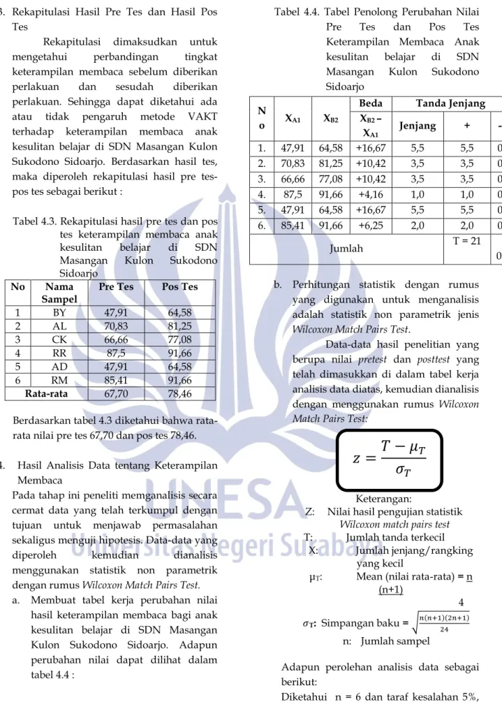 Tabel 4.3. Rekapitulasi hasil pre tes dan pos  tes  keterampilan  membaca  anak  kesulitan  belajar  di  SDN  Masangan  Kulon  Sukodono  Sidoarjo 