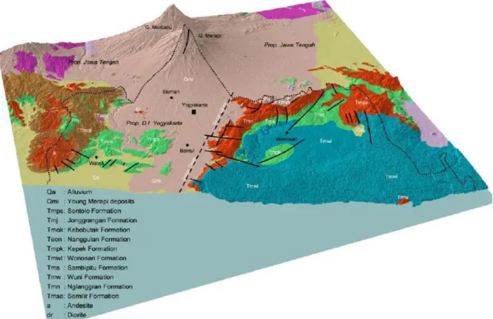 Gambar 1.   Diagram 3 dimensi kondisi geologi Yogyakarta (Setijadji et al., 2007; dimodifikasi dari Rahardjo dkk., 1995)