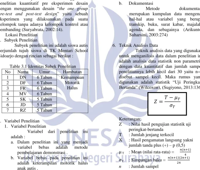 Table 3.1 Identitas Subek Penelitian 