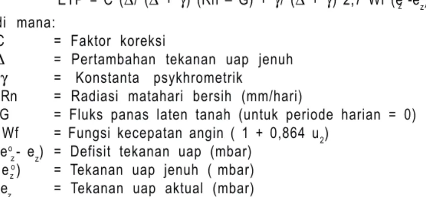 Gambar 2. Pola penguapan/evapotranspirasi pada tiga wilayah di Indonesia (Aqil et al.
