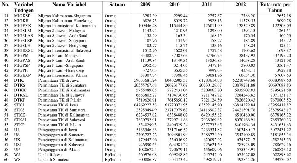 Tabel 72.  Lanjutan  No.  Variabel 