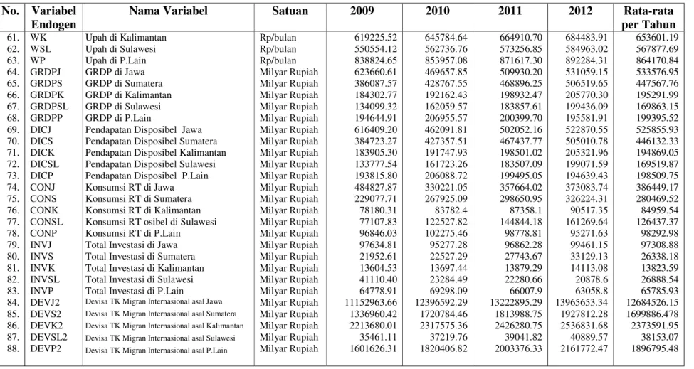 Tabel 72.  Lanjutan  No.  Variabel 